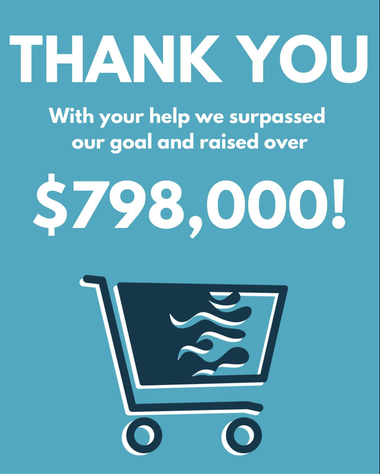 Fundraising Results Announcement